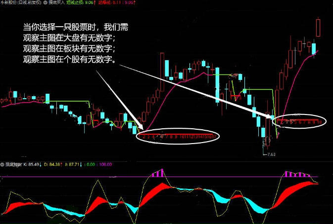 精品〖摸底买入〗主图+〖摸底校尉〗副图/选股指标 研判趋势好指标 分享用法详解 通达信 源码