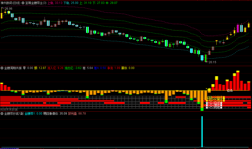 〖至尊金腰带〗主图+〖至尊金腰带抄底123〗系列副图指标 通达信 源码