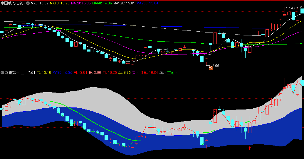 〖稳定第一〗副图/选股指标 仅适合复盘形态 无加密 无未来 通达信 源码