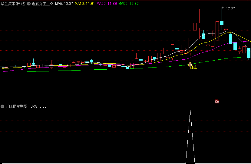 今选〖近底捉庄〗主图/副图/选股指标 接近底部 捕捉强庄介入 通达信 源码