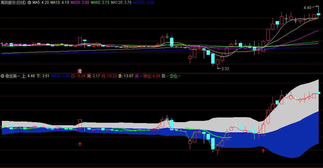 〖稳定第一〗副图/选股指标 仅适合复盘形态 无加密 无未来 通达信 源码