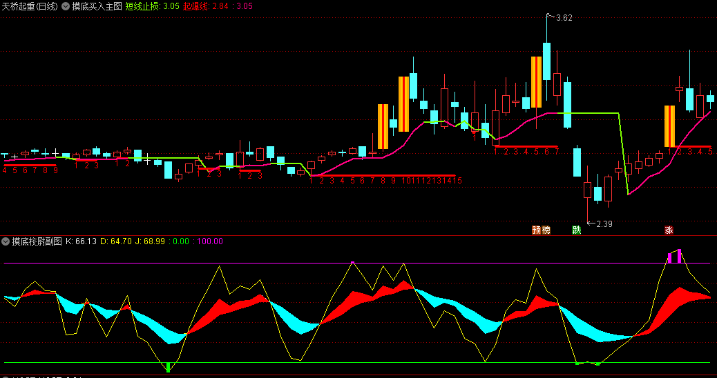 精品〖摸底买入〗主图+〖摸底校尉〗副图/选股指标 研判趋势好指标 分享用法详解 通达信 源码