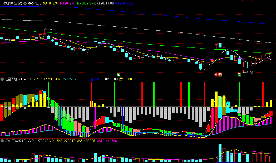 同花顺七星彩柱副图指标 神奇主力金叉做多 源码 效果图