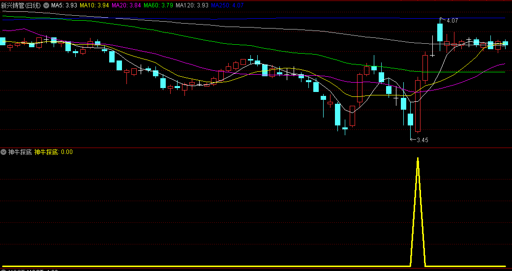 精选〖神牛探底〗副图/选股指标 信号比较少 比较准确 无未来 通达信 源码