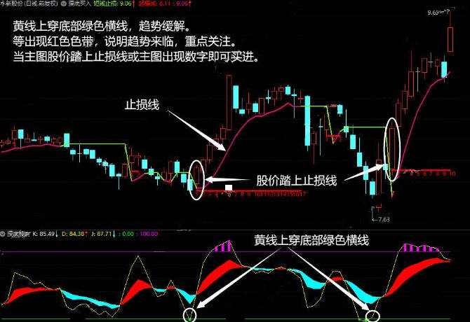 精品〖摸底买入〗主图+〖摸底校尉〗副图/选股指标 研判趋势好指标 分享用法详解 通达信 源码