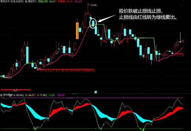 精品〖摸底买入〗主图+〖摸底校尉〗副图/选股指标 研判趋势好指标 分享用法详解 通达信 源码