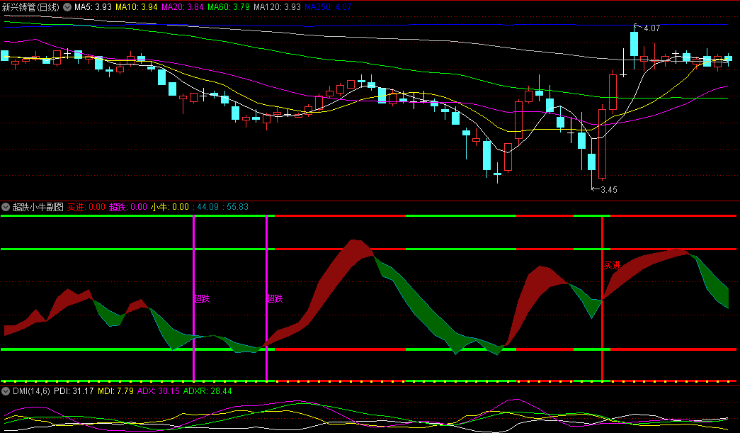 〖超跌小牛〗副图/选股指标 超幅下跌买入小牛 准确率高 附图 通达信 源码