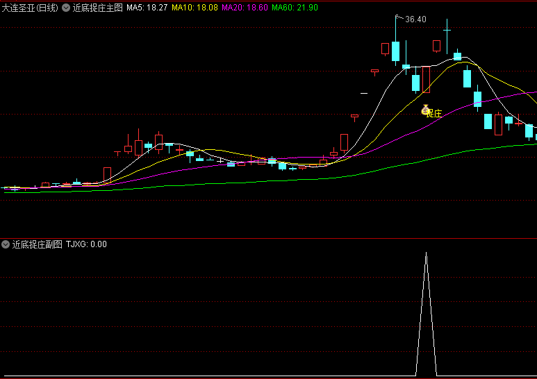 今选〖近底捉庄〗主图/副图/选股指标 接近底部 捕捉强庄介入 通达信 源码