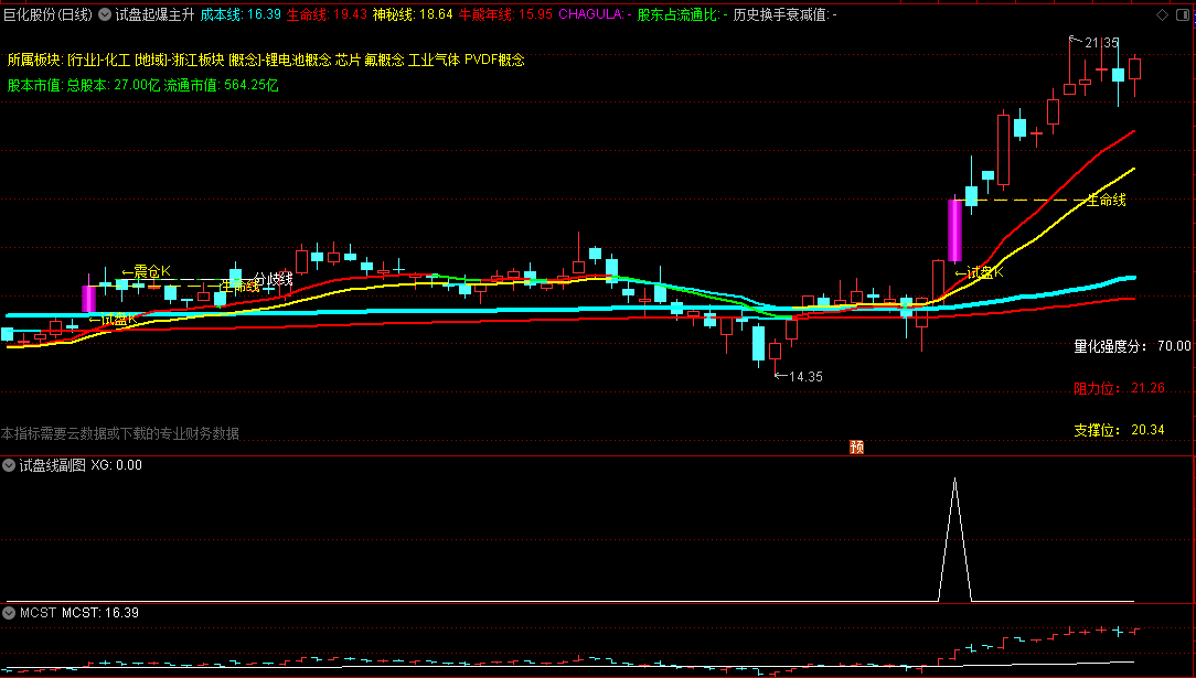 〖试盘起爆主升〗主图/副图/选股指标 主升起爆主图公式 起飞点介入 通达信 源码