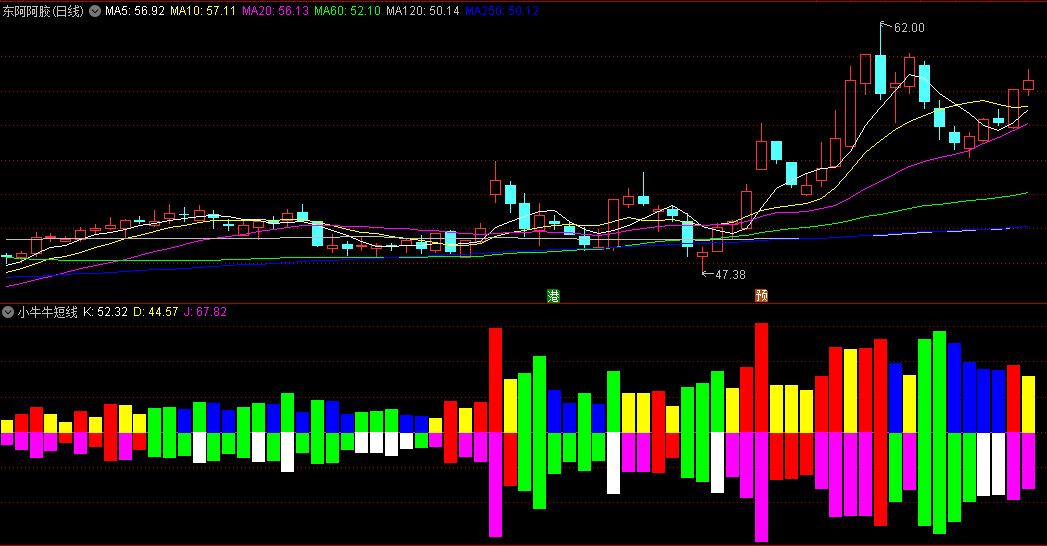 〖小牛牛短线〗副图指标 VOL+KDJ 酝酿牛的奇迹 通达信 源码