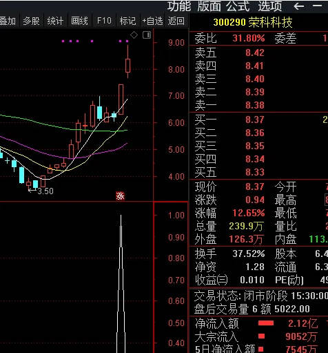 最新游资最爱的〖游资赶牛〗副图/选股指标 追杀龙头指标 坐主力的轿子吃鸡腿 通达信 源码