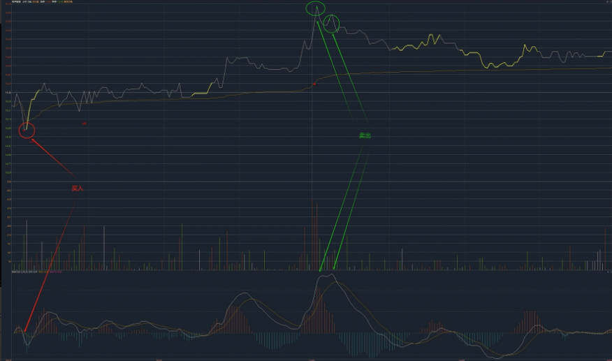 〖分时D版〗分时主图指标 分时T指标 加密已经解密 通达信 源码