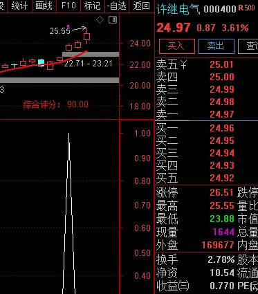 〖鳄鱼〗副图/选股指标 结合分时走势/整体趋势/量能 特别结合鳄鱼嘴决定买卖 通达信 源码