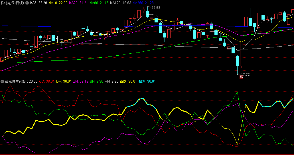 〖黄龙擒庄预警〗副图指标 超强看涨 变色预警 通达信 源码