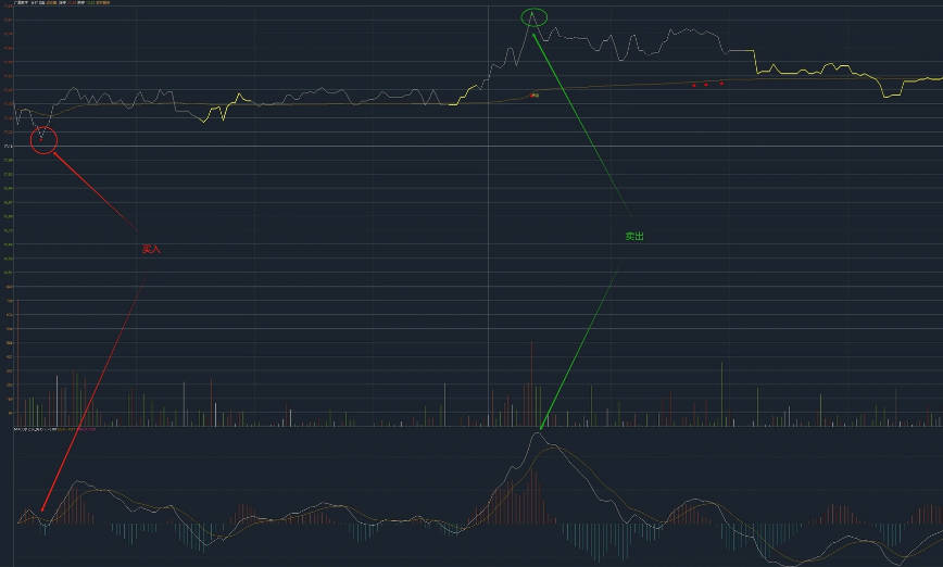 〖分时D版〗分时主图指标 分时T指标 加密已经解密 通达信 源码