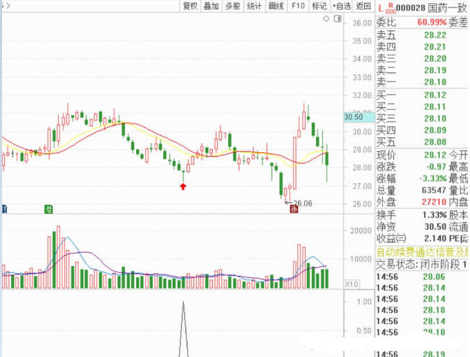 〖龙年启航〗副图/选股指标 用于波段反弹的指标 左侧交易指标 尾盘买入 通达信 源码