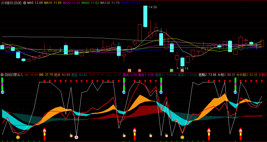 〖四线归零买入法〗副图指标 多空趋势对比买卖点 短线超跌反弹获利机会 通达信 源码