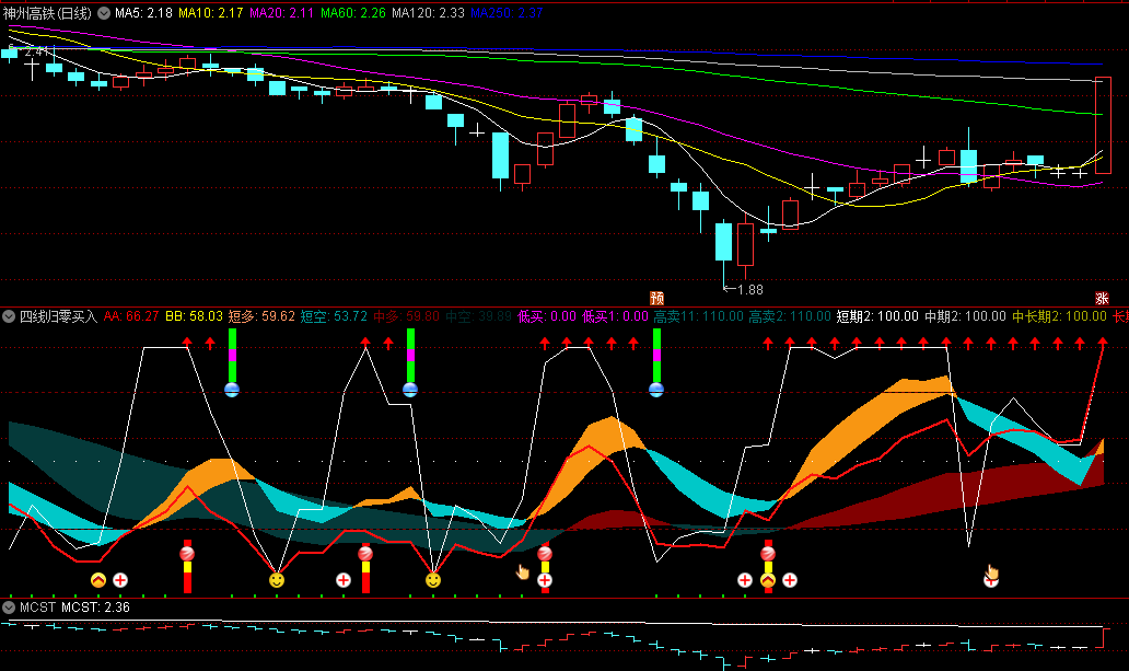 〖四线归零买入法〗副图指标 多空趋势对比买卖点 短线超跌反弹获利机会 通达信 源码