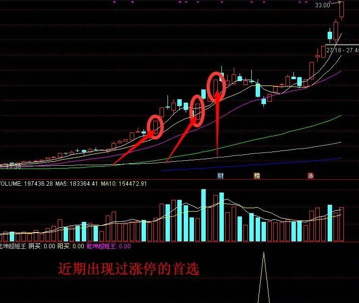 〖超短王〗副图/选股指标 属于超跌反弹指标 用于抓急跌后反弹 无未来 通达信 源码