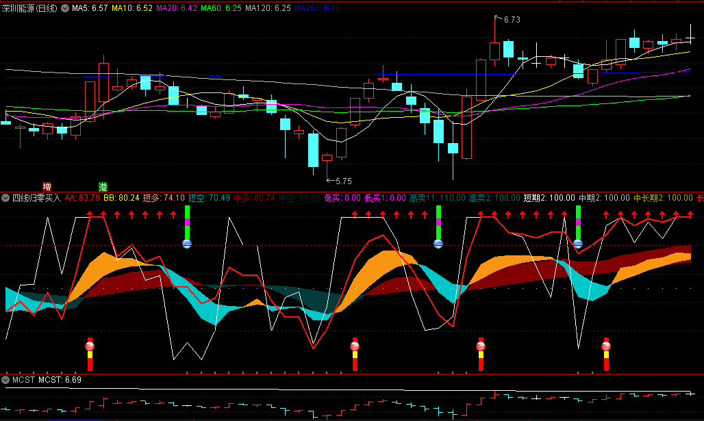 〖四线归零买入法〗副图指标 多空趋势对比买卖点 短线超跌反弹获利机会 通达信 源码