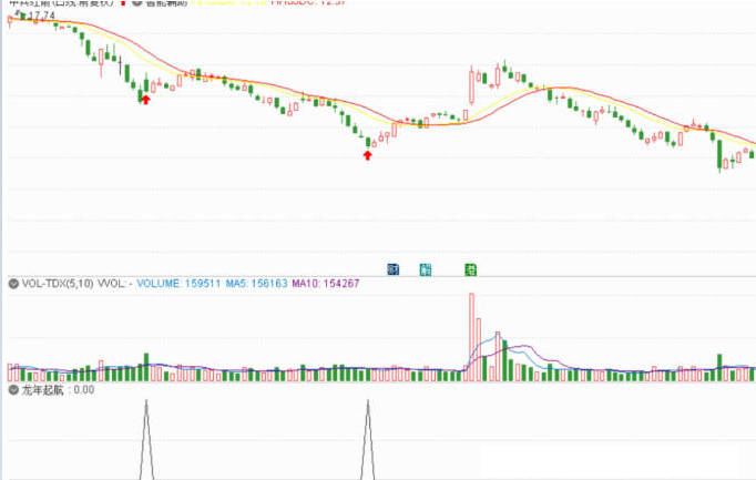 〖龙年启航〗副图/选股指标 用于波段反弹的指标 左侧交易指标 尾盘买入 通达信 源码