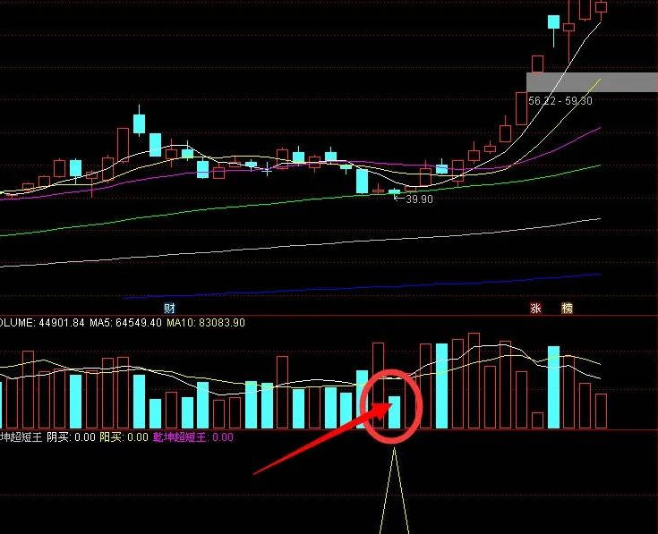 〖超短王〗副图/选股指标 属于超跌反弹指标 用于抓急跌后反弹 无未来 通达信 源码