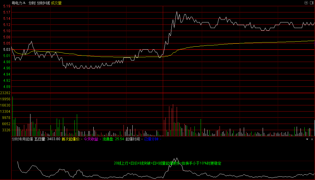 〖分时专用起爆〗分时副图指标 爆量拉升预警 适用通达信分时周期 通达信 源码