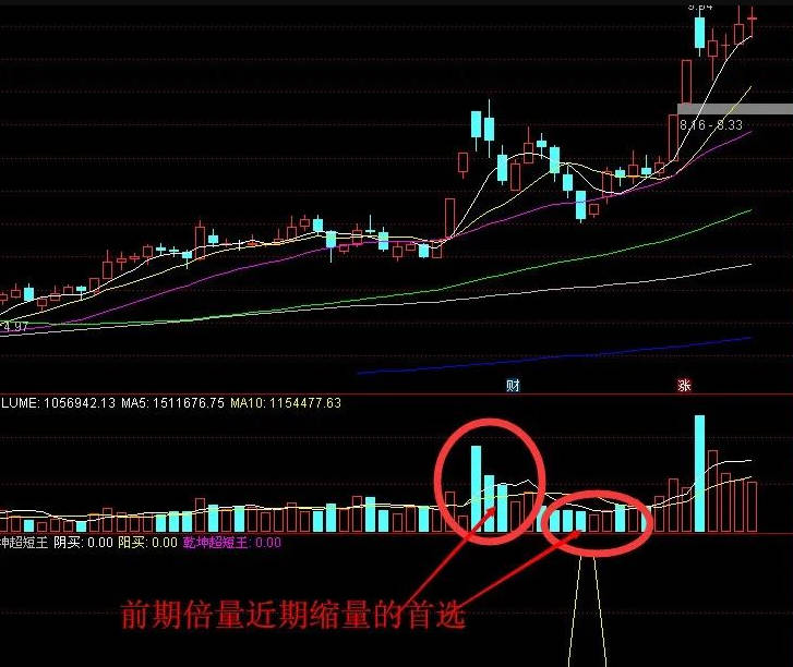 〖超短王〗副图/选股指标 属于超跌反弹指标 用于抓急跌后反弹 无未来 通达信 源码