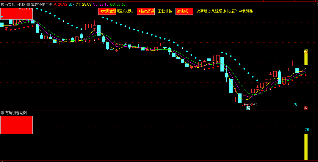 别出心裁的〖筹码锁定〗主图/副图指标 套装公式 附带用法注释 通达信 源码