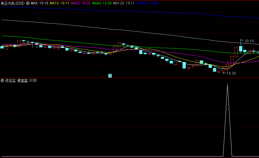 〖进宝盆〗副图/选股指标 盯主力进出场 完美进宝信号 无未来 通达信 源码