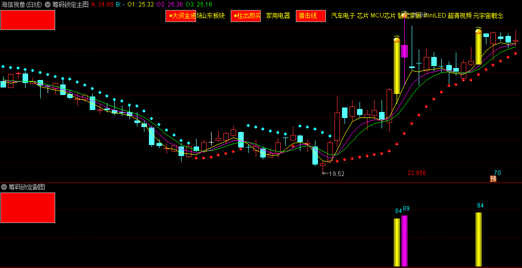 别出心裁的〖筹码锁定〗主图/副图指标 套装公式 附带用法注释 通达信 源码