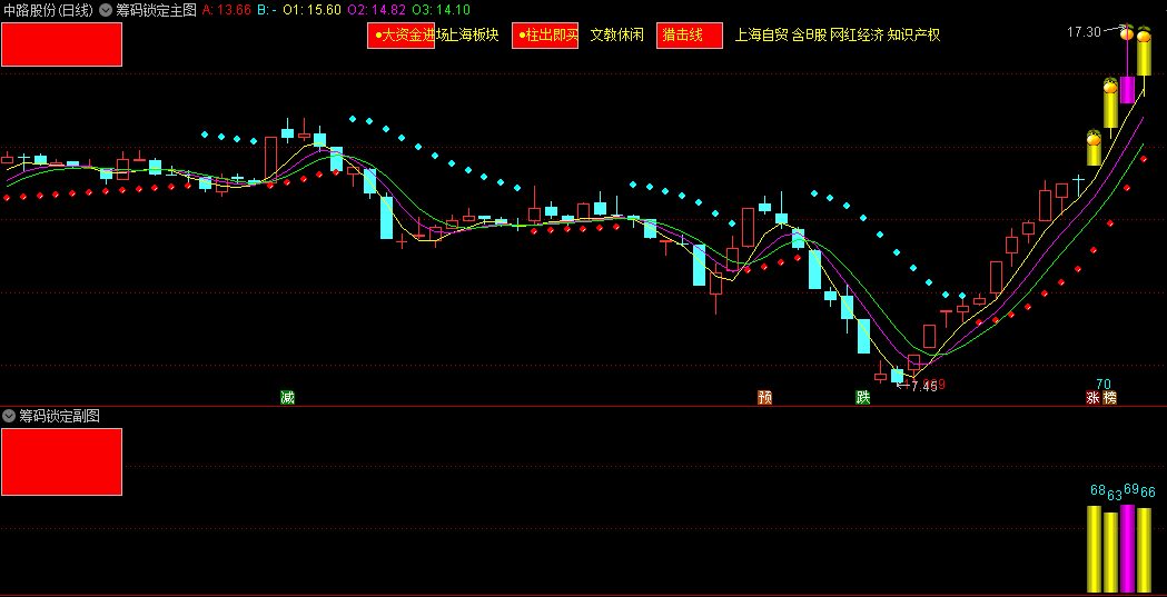 别出心裁的〖筹码锁定〗主图/副图指标 套装公式 附带用法注释 通达信 源码