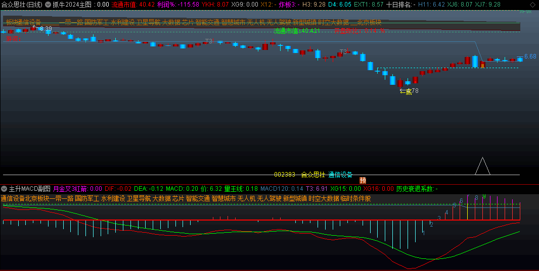 〖交易之道2024〗主图/副图指标 希望每个人都要有自己的交易体系和风格 通达信 源码