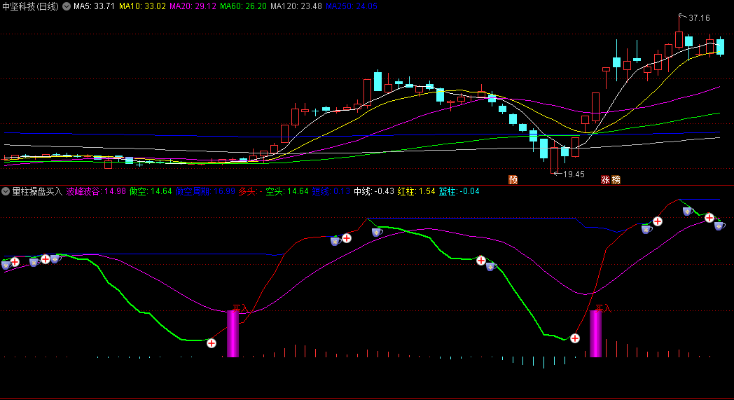 〖量柱操盘买入〗副图指标 飘带变绿回避 飘带变红入场 通达信 源码