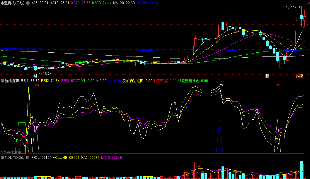 同花顺强版底吸副图指标 股价启动在即 秘密买点 机构建增补仓 源码 效果图