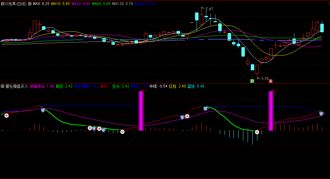 〖量柱操盘买入〗副图指标 飘带变绿回避 飘带变红入场 通达信 源码