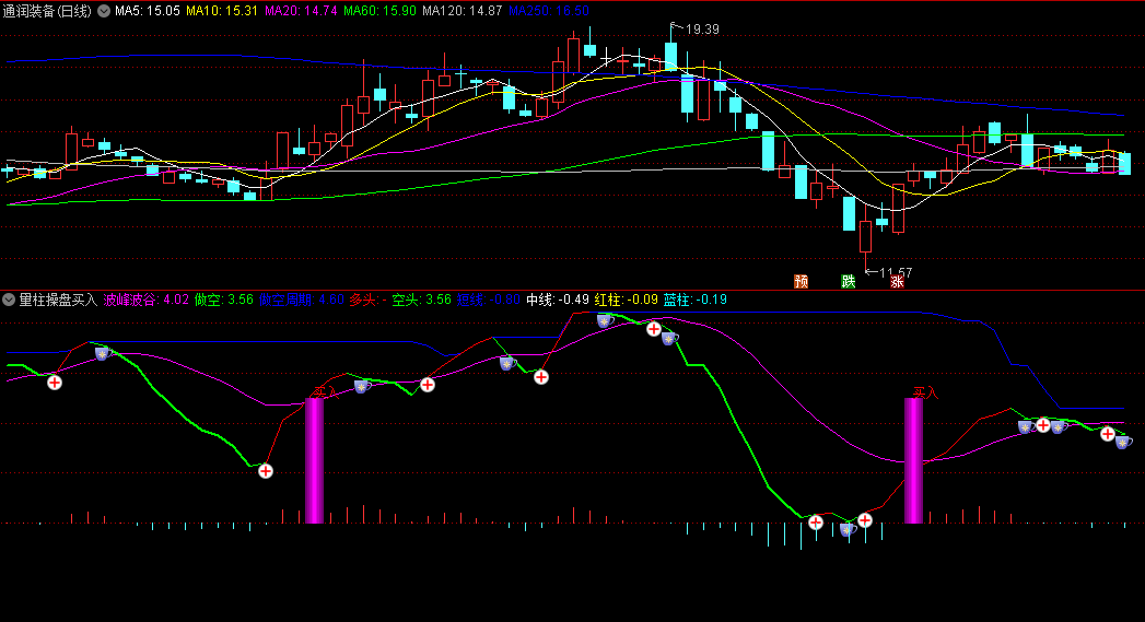 〖量柱操盘买入〗副图指标 飘带变绿回避 飘带变红入场 通达信 源码