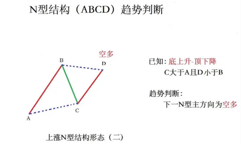 超强N型之〖十八罗汉〗SVIP副图/选股指标 德圣通原创架构开源 手快系列 通达信 源码