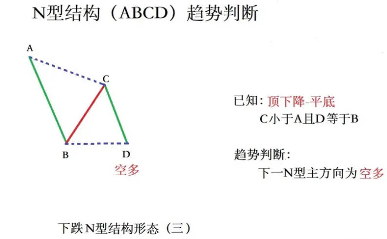 超强N型之〖十八罗汉〗SVIP副图/选股指标 德圣通原创架构开源 手快系列 通达信 源码