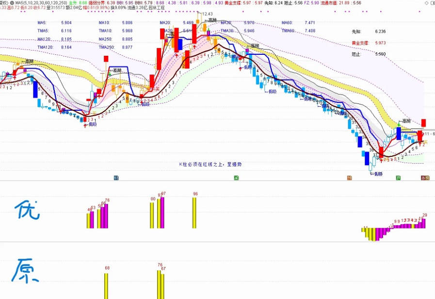 优化版的〖筹码锁定〗副图指标 信号多 信号早 欢迎使用 不加密 无时限 无未来函数 通达信 源码