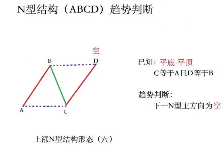 超强N型之〖十八罗汉〗SVIP副图/选股指标 德圣通原创架构开源 手快系列 通达信 源码