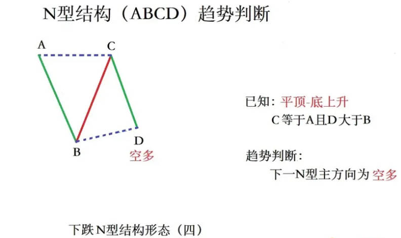 超强N型之〖十八罗汉〗SVIP副图/选股指标 德圣通原创架构开源 手快系列 通达信 源码