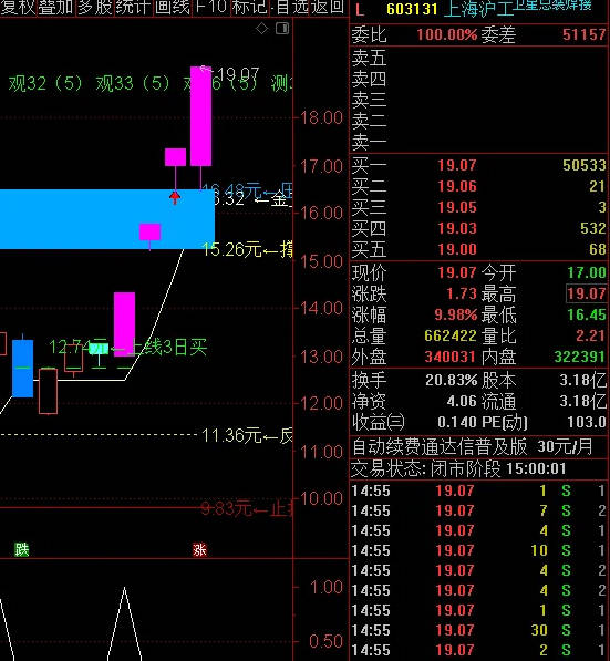 个股如何判断强势用这个〖强势龙选〗副图/选股指标 强势选出艾艾精工、上海沪工等 通达信 源码