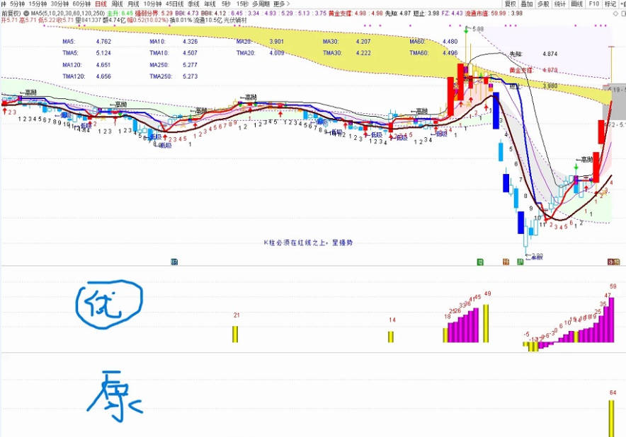 优化版的〖筹码锁定〗副图指标 信号多 信号早 欢迎使用 不加密 无时限 无未来函数 通达信 源码