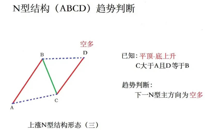 超强N型之〖十八罗汉〗SVIP副图/选股指标 德圣通原创架构开源 手快系列 通达信 源码