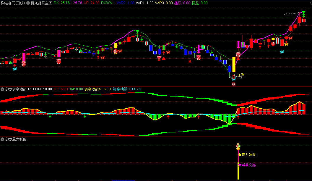 【高胜率】〖御龙捉妖〗主图/副图/选股指标 钻石超牛 暴力妖股捕捉妖股脉络 通达信 源码