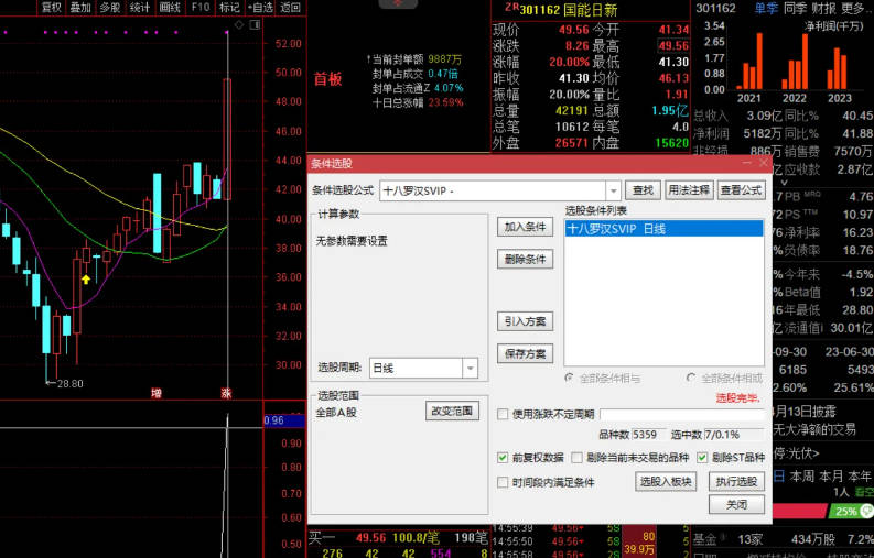 超强N型之〖十八罗汉〗SVIP副图/选股指标 德圣通原创架构开源 手快系列 通达信 源码