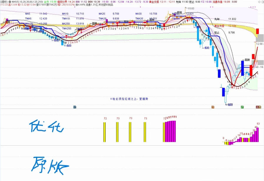 优化版的〖筹码锁定〗副图指标 信号多 信号早 欢迎使用 不加密 无时限 无未来函数 通达信 源码