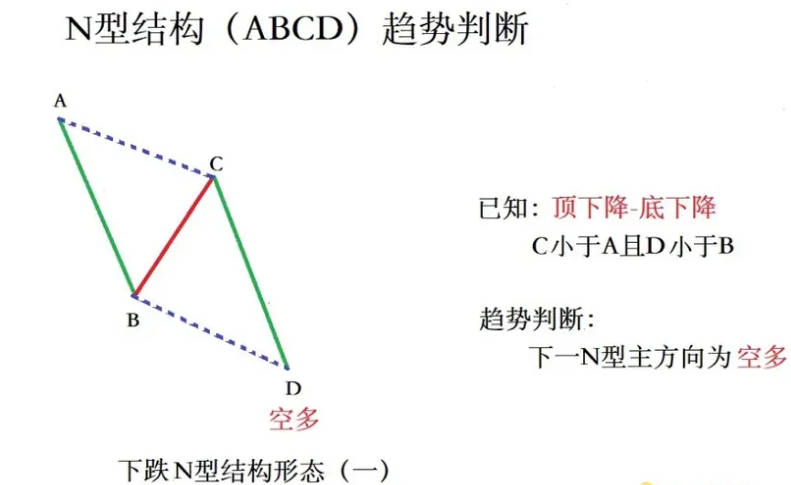 超强N型之〖十八罗汉〗SVIP副图/选股指标 德圣通原创架构开源 手快系列 通达信 源码