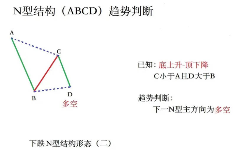 超强N型之〖十八罗汉〗SVIP副图/选股指标 德圣通原创架构开源 手快系列 通达信 源码